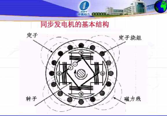 同步异步区别发电机-图2