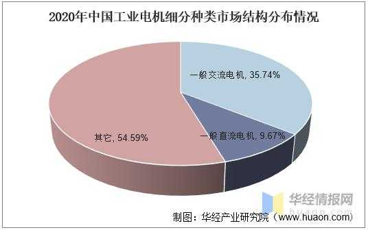 三相异步发电机市场（三相异步发电机市场分析）-图1