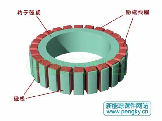 发电机转子上的集电环和转轴之间是绝缘的 异步发电机转子集电环打磨方案-图1