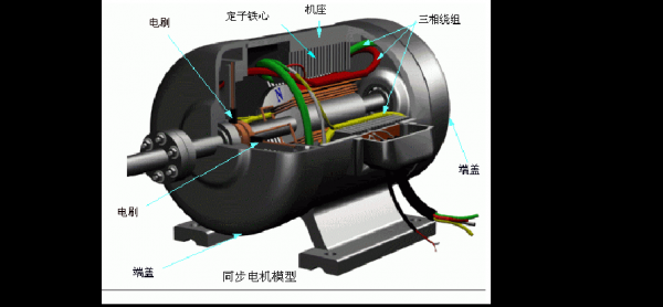 交流异步发电机如何励磁-交流异步发电机结构-图3