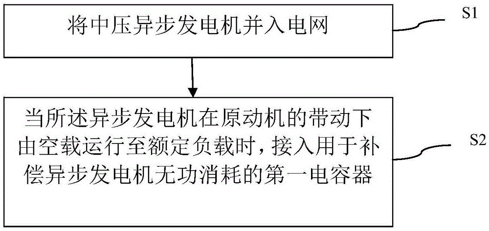 异步发电机无功补偿_发电机的无功补偿-图2