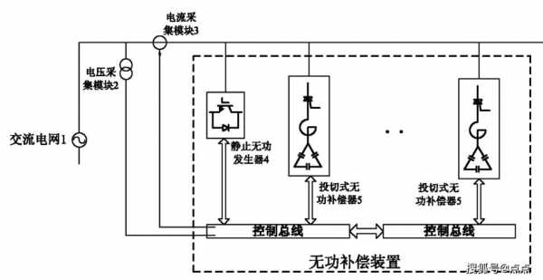 异步发电机无功补偿_发电机的无功补偿-图1