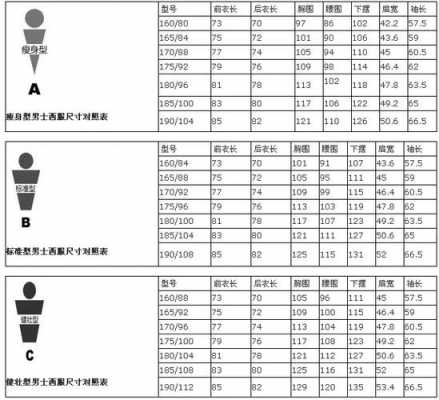 美国西服尺寸对照表 美国合身小西服品牌推荐-图3