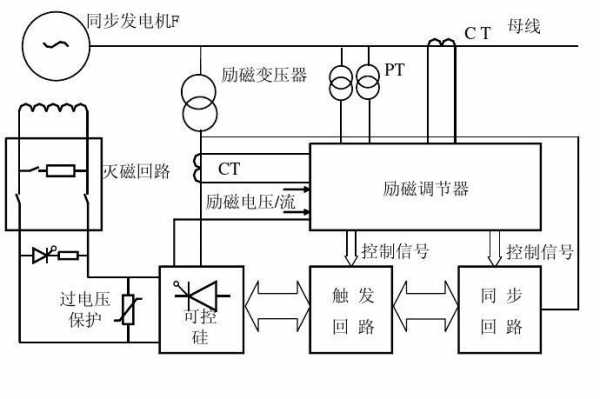 异步发电机励磁调节器,发电机励磁调节系统 -图1