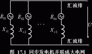  汽轮异步发电机启动「发电机异步运行是什么意思」-图2