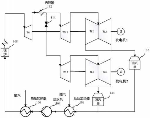  汽轮异步发电机启动「发电机异步运行是什么意思」-图3