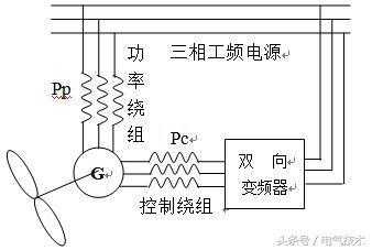 双馈异步发电机的仿真图-图3