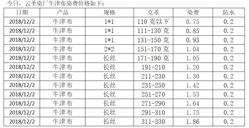  面料染色染料用量的计算「面料染费一般多少钱」-图1