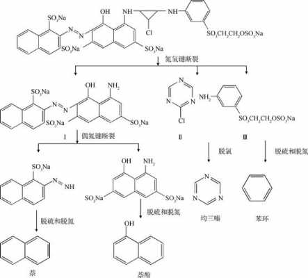 活性红染料染色配比（活性染料的染色过程是什么和什么反应）-图1