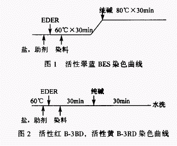 活性红染料染色配比（活性染料的染色过程是什么和什么反应）-图3