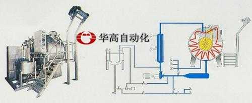  染色机缸的染料学习「机缸染色的工作原理」-图3