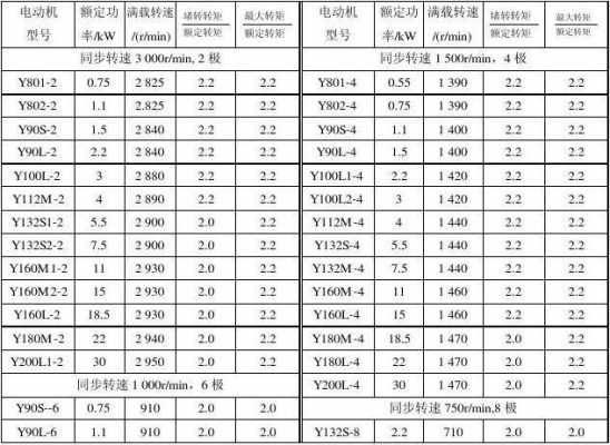 异步发电机适用范围_异步发电机适用范围是多少-图2