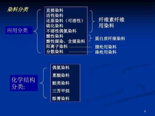 三种蛋白质染料的染色原理,蛋白质几种染料的性能和染色原理 -图1