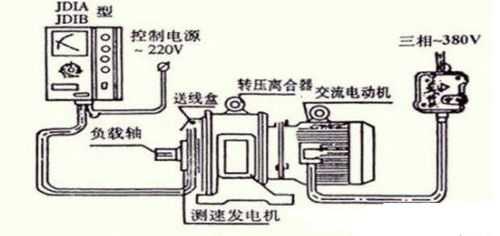 高滑差异步发电机_高滑差制动-图2