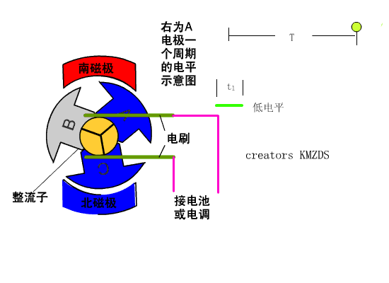 高滑差异步发电机_高滑差制动-图3