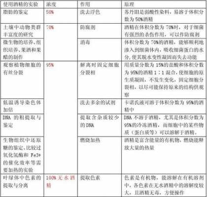 生物实验技术染料与染色剂,生物实验技术染料与染色剂的区别 -图1