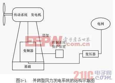 异步发电机组直接并网条件,异步风力发电机组有哪几种并网方式? -图1