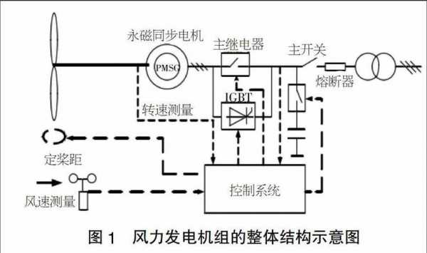 异步发电机组直接并网条件,异步风力发电机组有哪几种并网方式? -图2