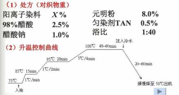 阳离子染色原理-阳离子染料染色工艺曲线-图1