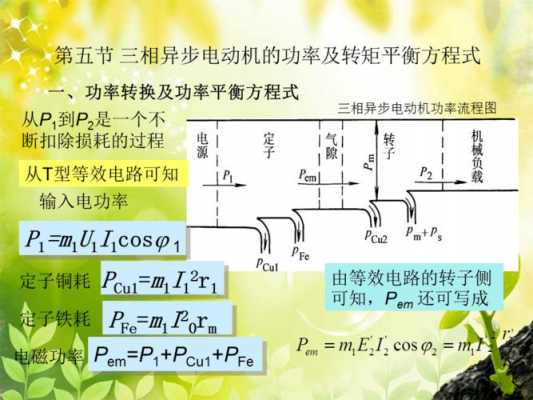 异步发电机转矩平衡方程式_异步发电机的转子转速-图2