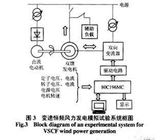 变转速双馈异步发电机故障,双馈异步发电机转子接线方式 -图2