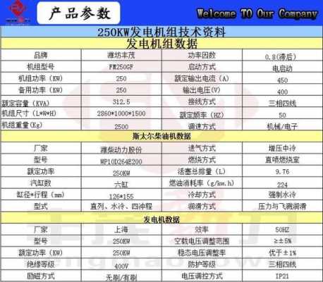 750kw发电机的参数-图1