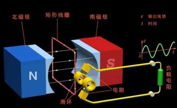 异步发电机的建磁_异步发电机模型-图3