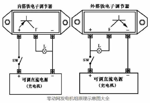 异步发电机并网运行的条件,并网运行的异步发电机能否发出滞后的无功功率 -图3