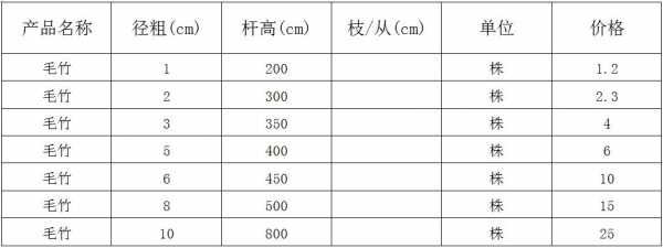 毛竹染色染料配方表图片-毛竹染色染料配方表图-图1