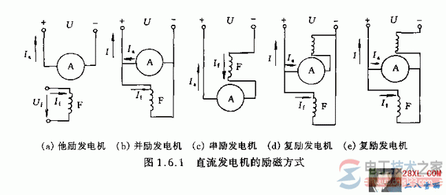  异步发电机如何励磁「异步发电机励磁方式」-图3