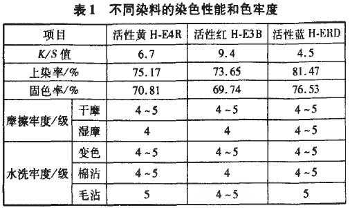 活性染料染棉的染色配方比例-活性染料染棉的染色配方-图1