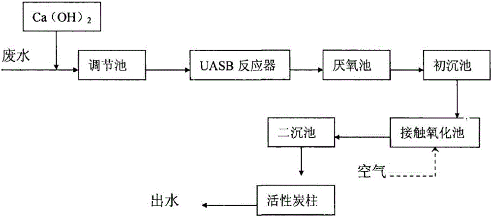 染色废水怎么处理 染料染色产生多少废水-图3