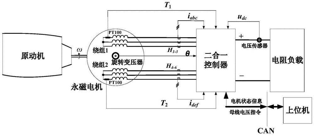 双绕组双速异步发电机原理图-图1