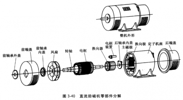 异步发电机如何构成-异步发电机组保养-图2