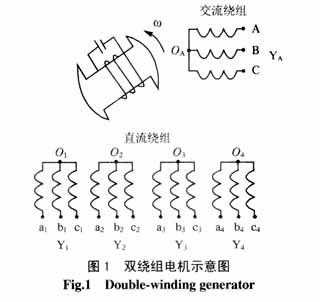 异步发电机有超瞬态电抗值_发电机瞬变电抗-图1