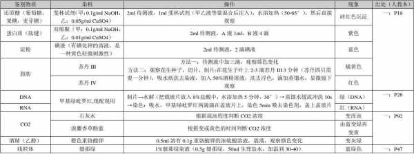 酸性媒染染料染色实验（酸性媒介染料染色配方）-图3