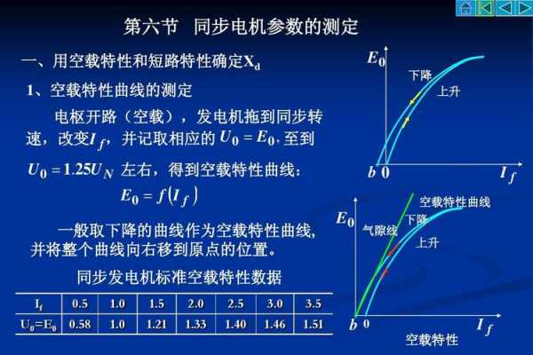 发电机的空载特性曲线-图2