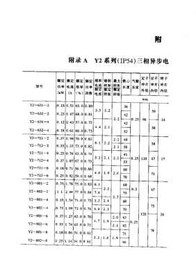  异步发电机无功与用功「异步电机无功功率」-图1