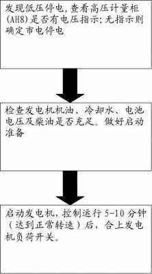 佛山异步发电机操作流程_异步发电机怎么发电-图1