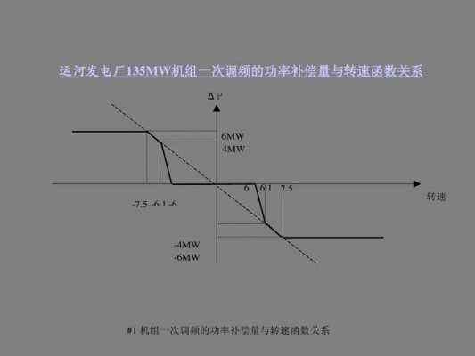 异步发电机怎么调频,异步发电机调试内容 -图2