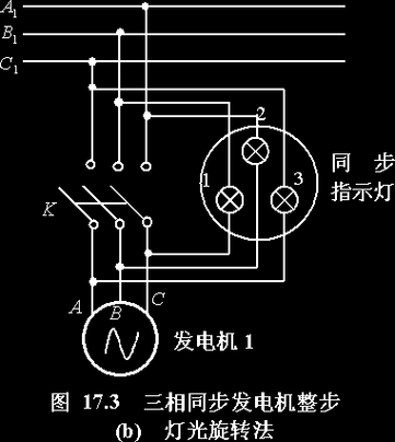 发电机异步同步_同步发电机异步运行-图1