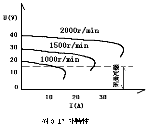 普通异步发电机特性分析（异步发电机分类）-图1