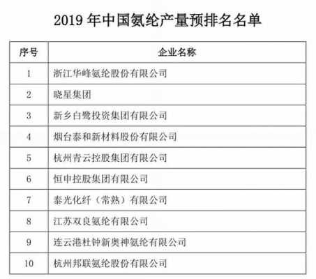 江西染色染料价格走势最新,江西染整工业园 -图3