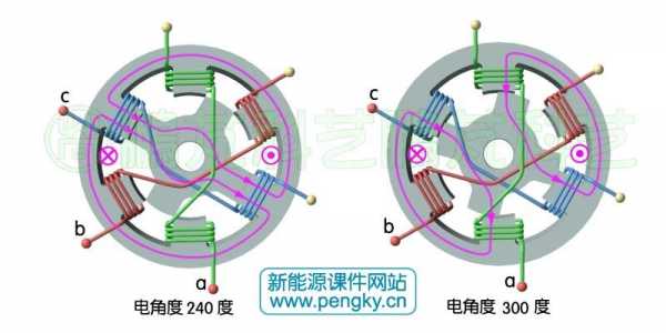 绕线式异步发电机英文（绕线式异步发电机英文怎么说）-图1