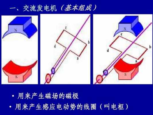 异步发电机冲击电流_异步发电机并网冲击电流-图3