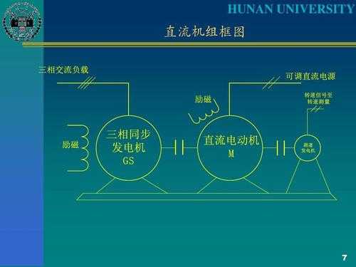 同步发电机的并网方法 同步发电机异步并网-图1