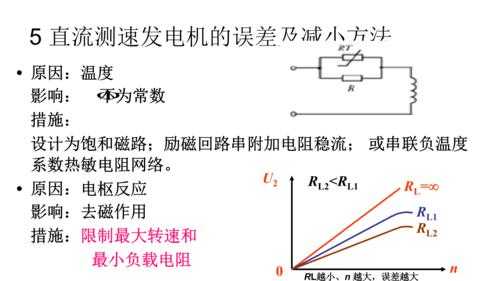 什么叫异步测速发电机型号_异步测速发电机的输出特性-图1