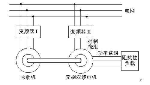 双馈异步发电机的plc-图3