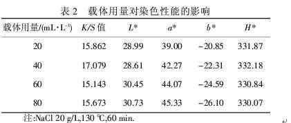 阳离子染料的染色温度-阳离子染料染色温度-图1