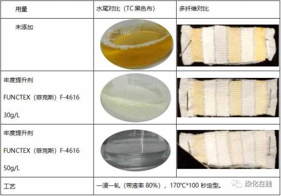 什么是染色牢度?有哪些种类?等级与质量关系如何?-图1